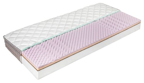 Fitt Rise-2 – zónásított fekvőfelületű hideghab matrac hipoallergén huzattal